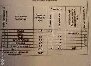 1-к квартира, вторичка, 21м2, 5/9 этаж